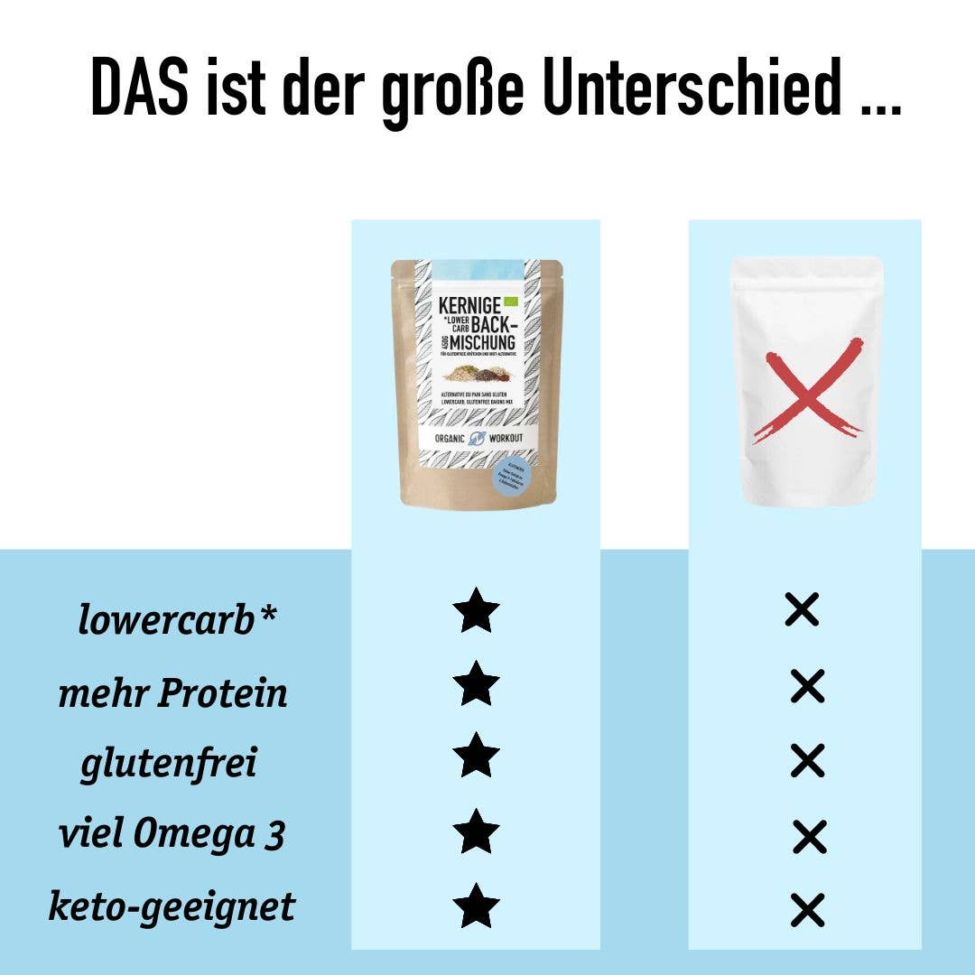 Organic Workout - Wholesale Bread Mix - Organic Hearty Lower-Carb* Baking Mix – gluten-free, vegan, high in protein and fiber7