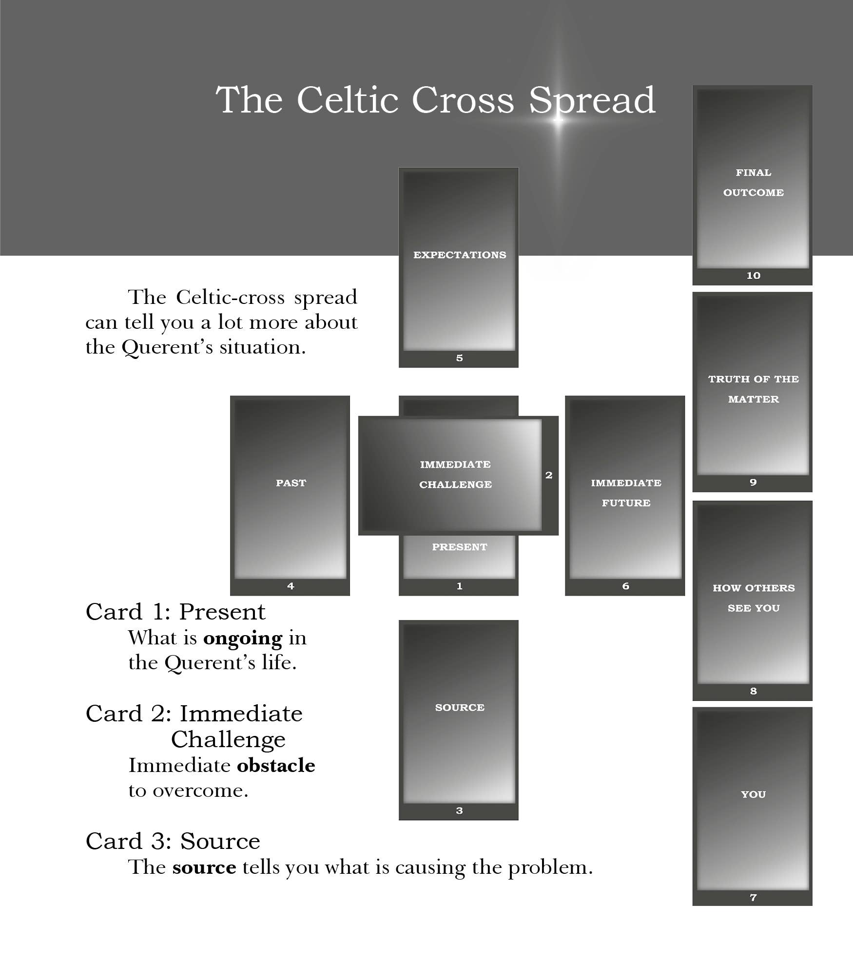 REDFeather - Wholesale Tarot Cards - Inner Realms Tarot3