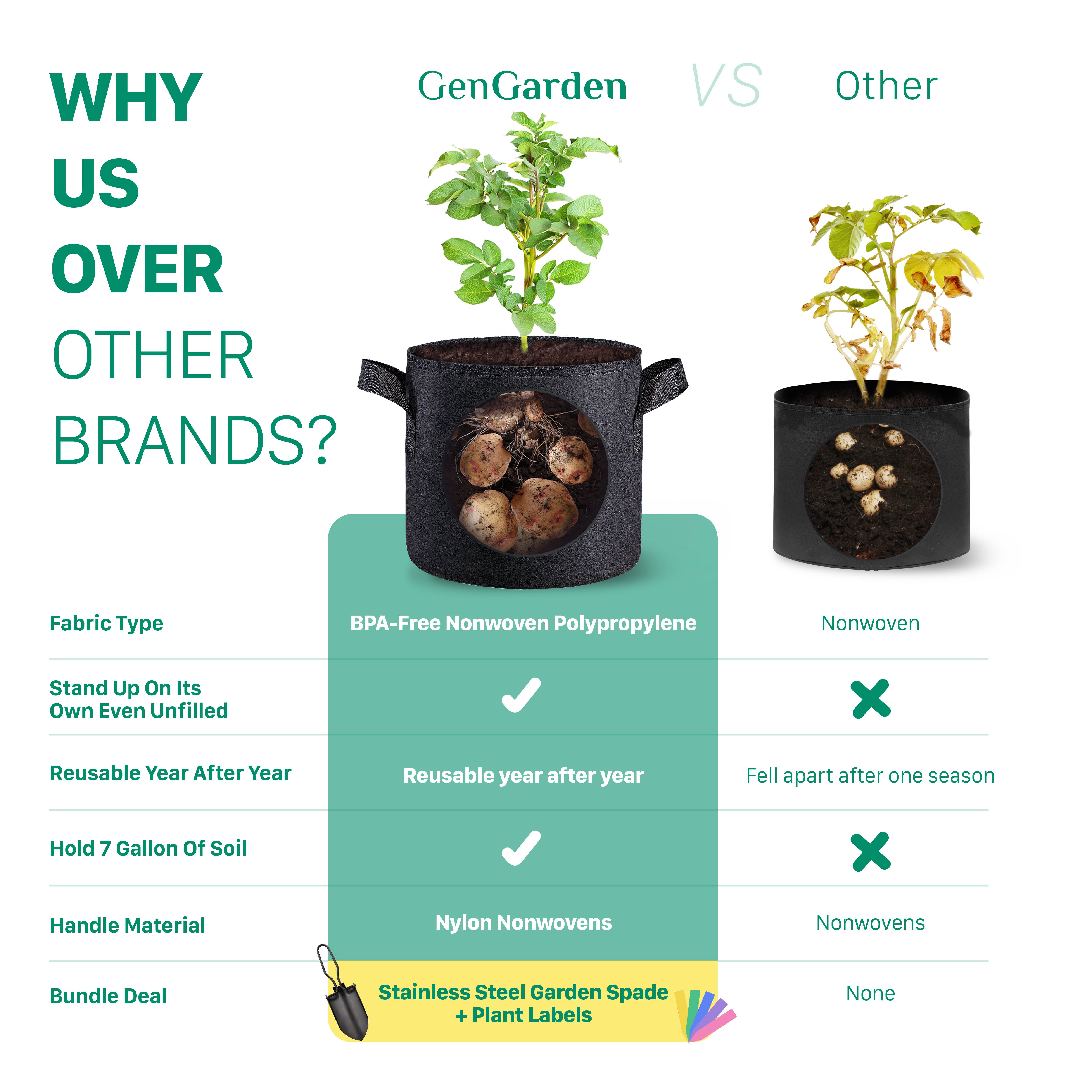 FutureBrand - Wholesale Plant Pot - Pack of 5 Plant Grow Bags (7 Gallon - Free garden spade)3