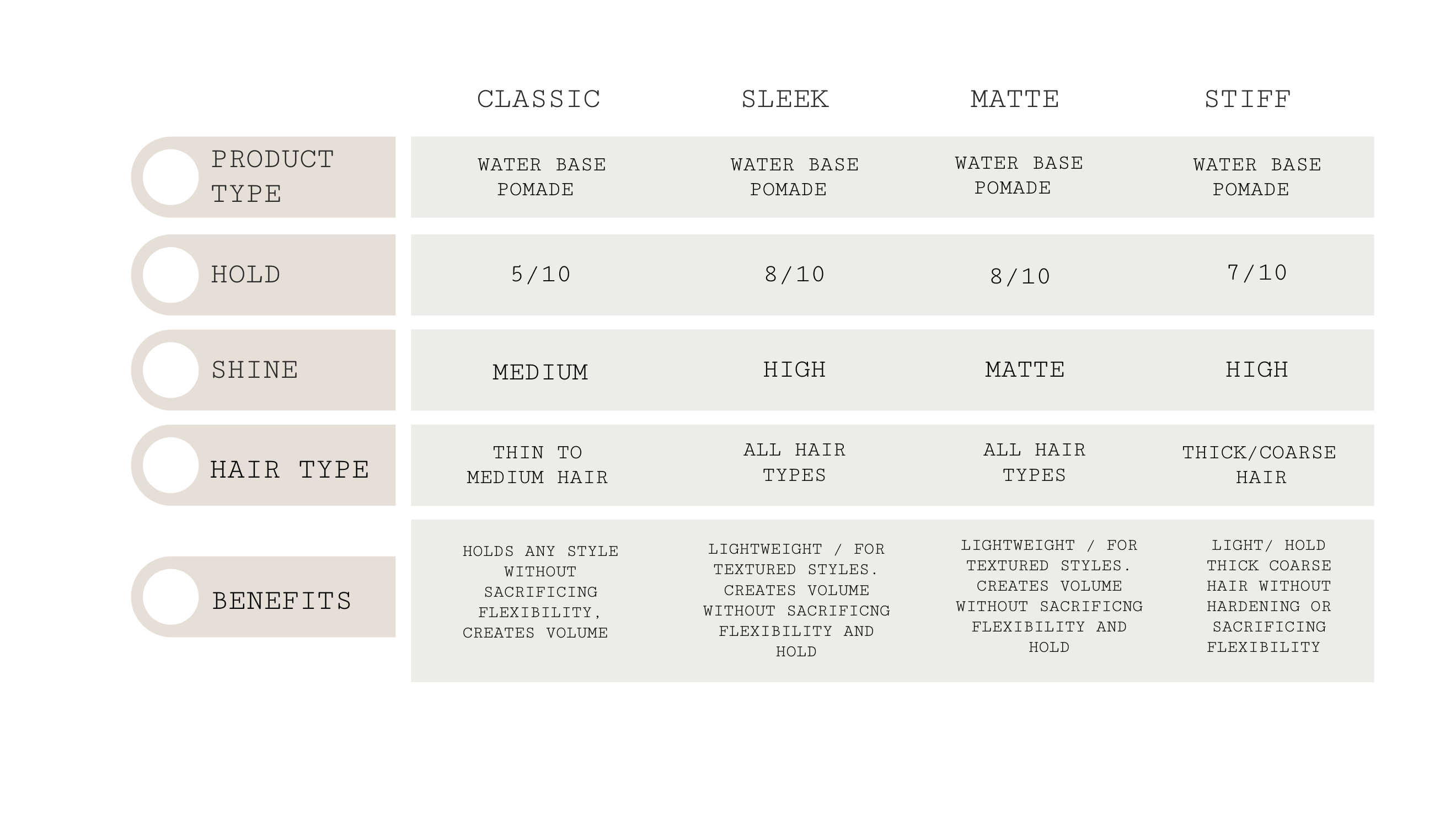 Gentlemen Republic – wholesale Hårpomada - Herr – Klassisk Hårpomada4