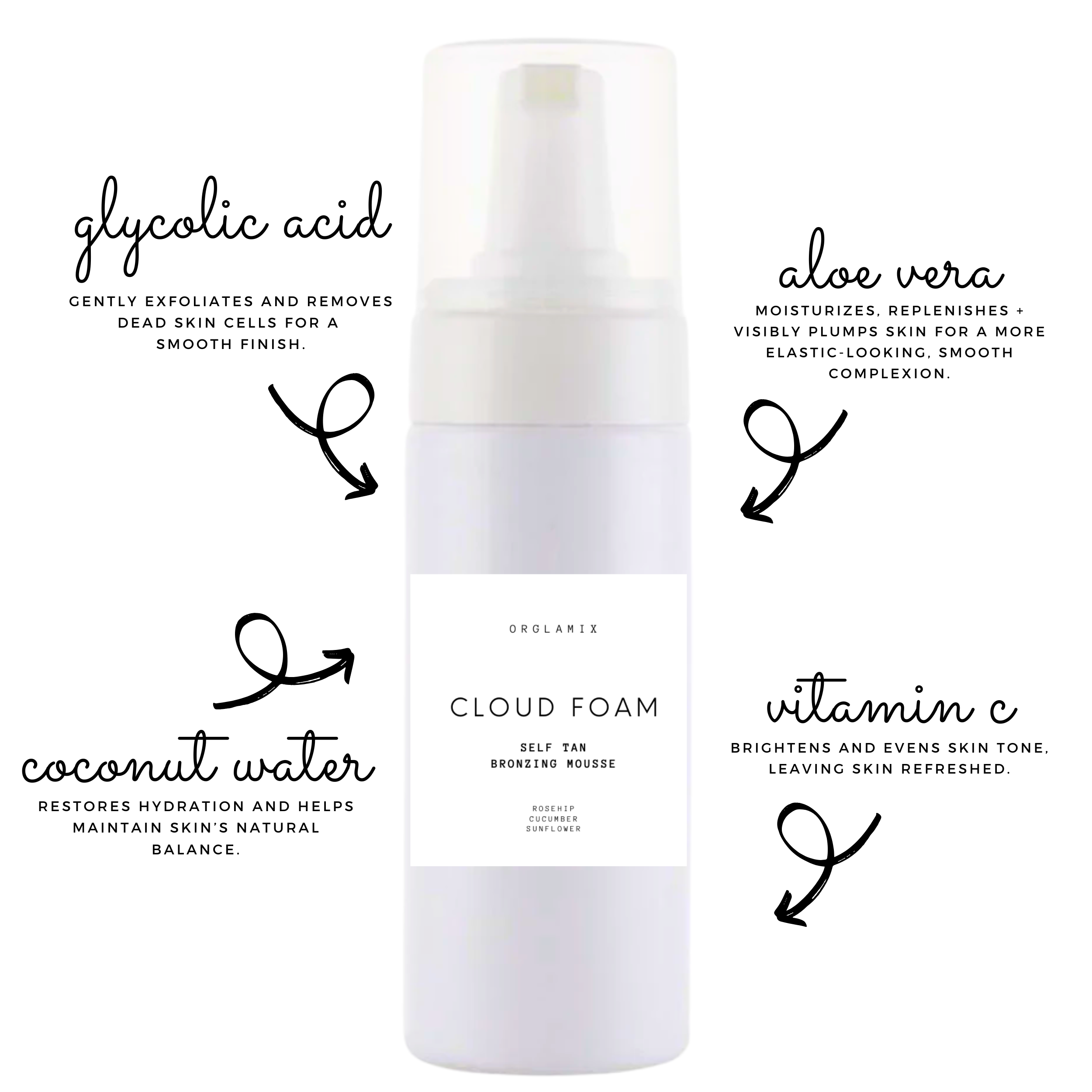 Orglamix - Vendita all'ingrosso Autoabbronzanti - Solvente abbronzante | Gomma abbronzante | Esfoliante Self Tan Express2