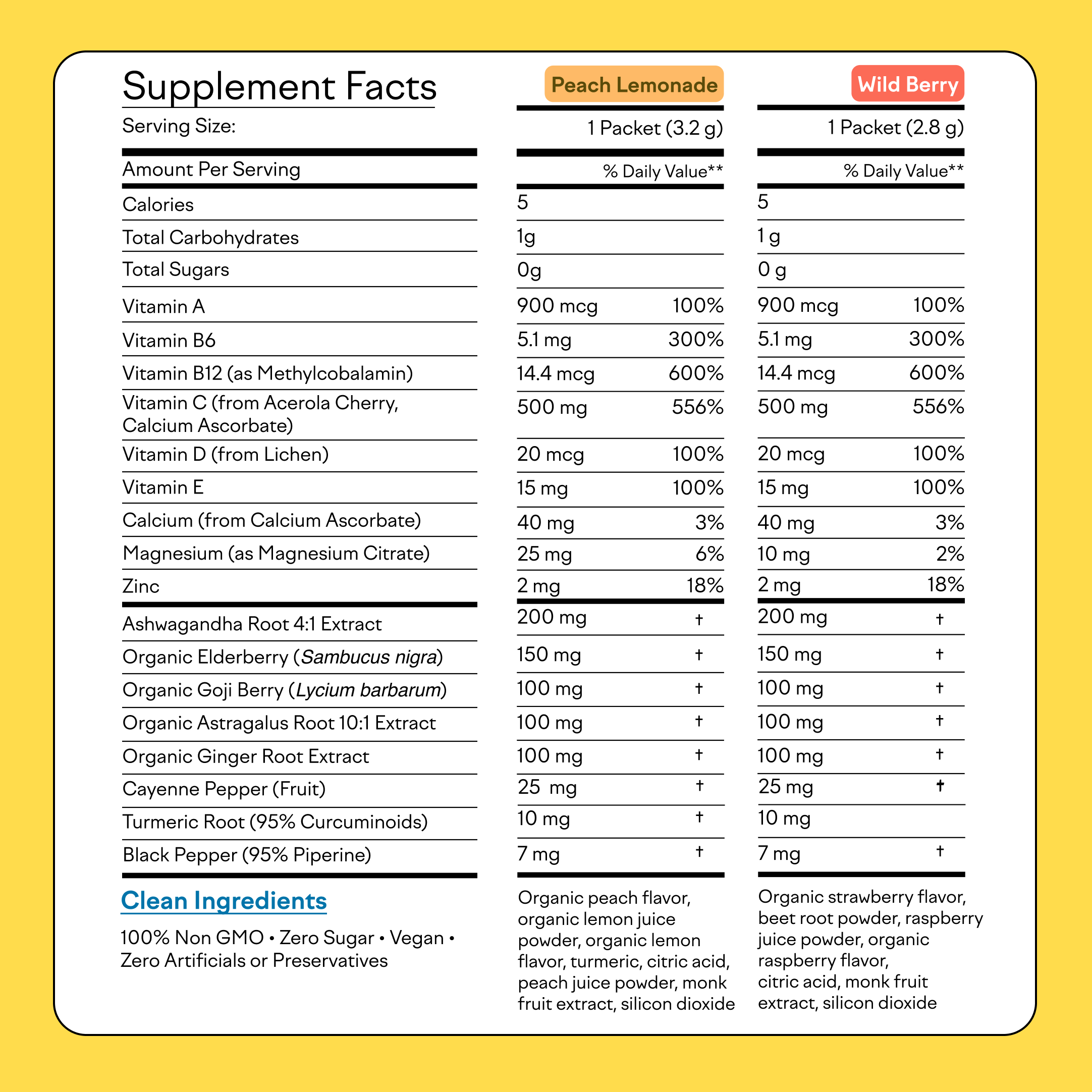 Feel Goods - Wholesale Oral Supplement/Vitamin - Immunity Icon™4