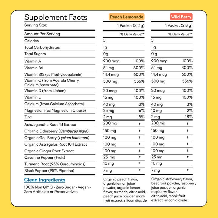 Feel Goods - Wholesale Oral Supplement/Vitamin - Immunity Icon™4