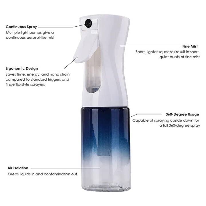 Vigor Path - Wholesale Spray Bottle - Continuous Spray Nano Fine Mist Sprayer-150ml/5oz (Gradient)4