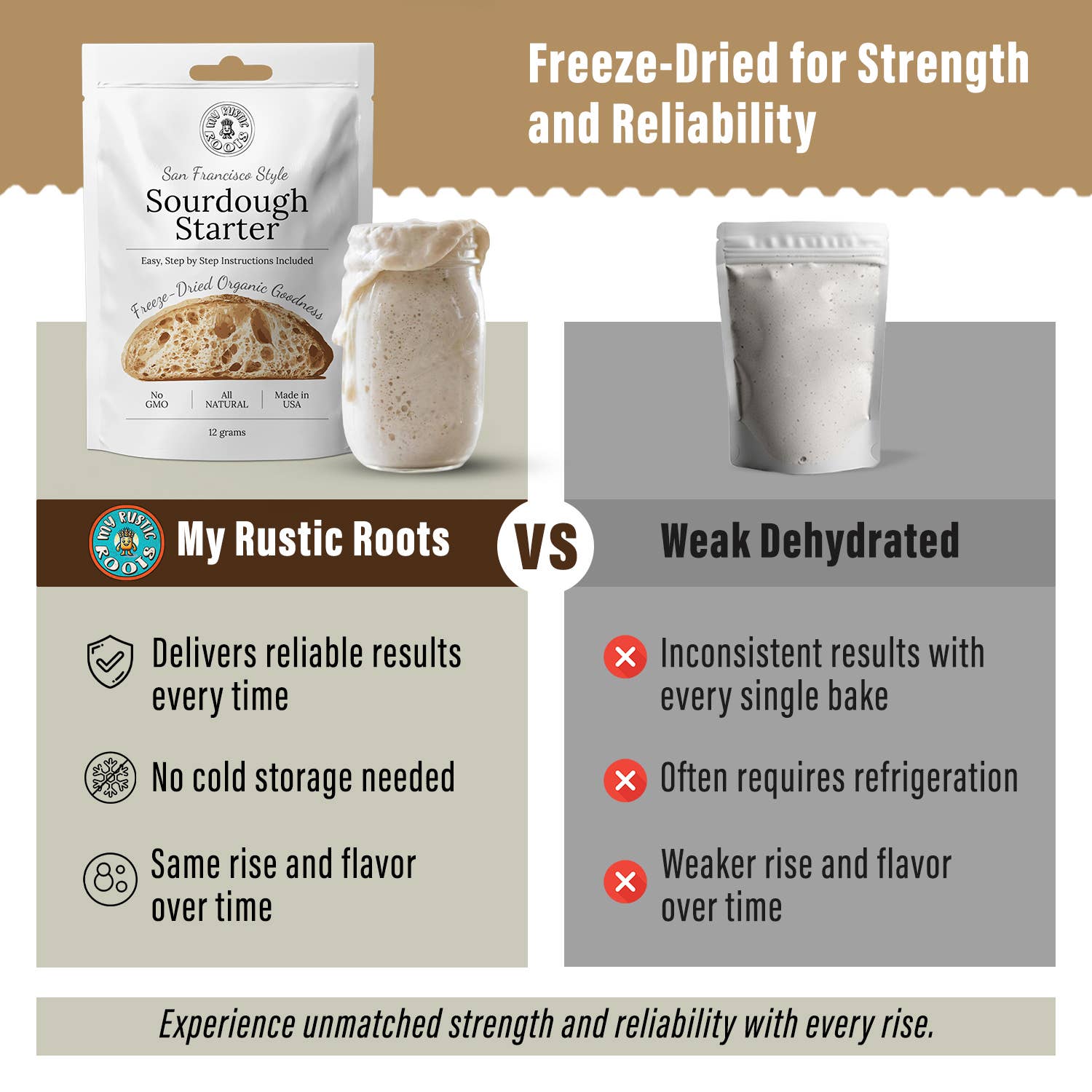 My Rustic Roots - Venta al por mayor Preparados para pan - Cultivo de masa madre orgánico, no modificado genéticamente, liofilizado. 12 gr NUEVO7