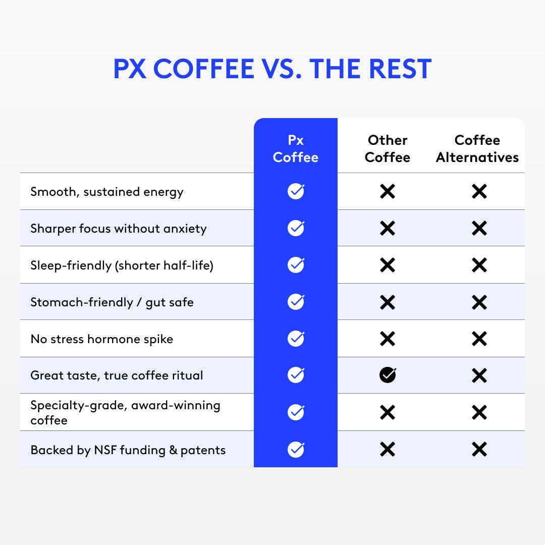 Rarebird - Wholesale Ground Coffee - Px Coffee | Whole Bean & Ground5