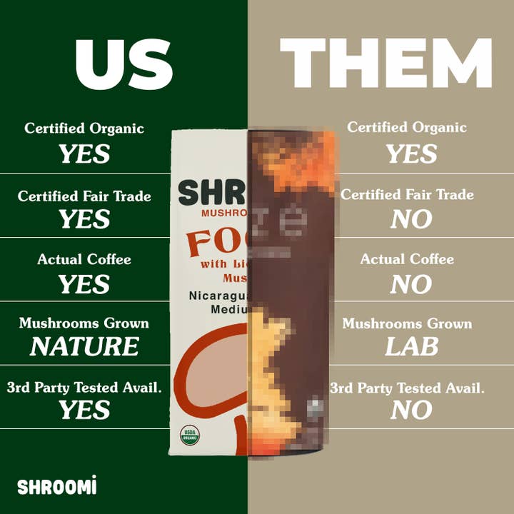 Shroomi - Wholesale Ground Coffee - SHROOMI Mental Performance Coffee - Dark Roast Guatemala