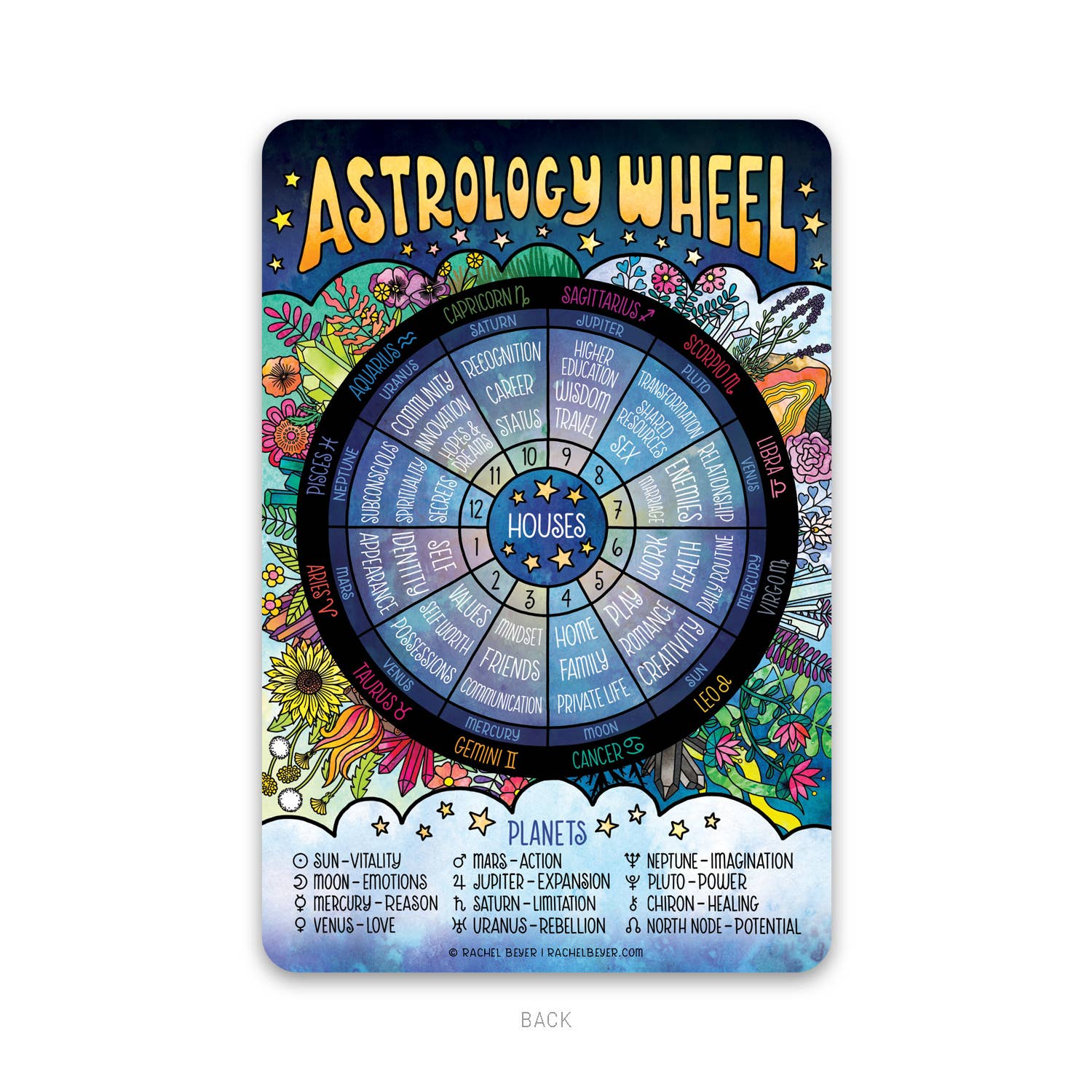 Rachel Beyer - Wholesale Art Print - Astrology Wheel Zodiac Mini Art Print2