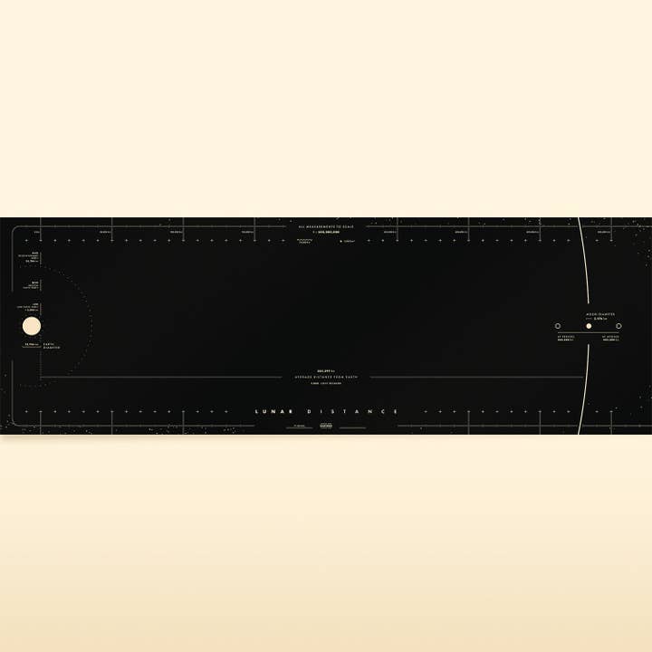 Lunar Distance Chart for wholesale by Chartsman