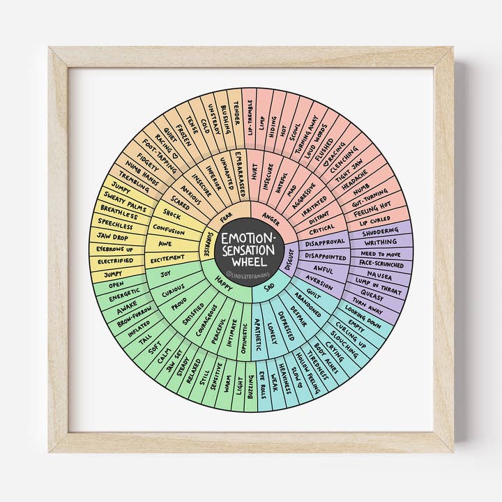 Emotion Sensation Feeling Wheel | Art Print for wholesale by Lindsay Braman Studios
