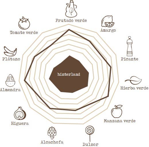 hinterland - Wholesale Olive Oil - Premium Organic Extra Virgin Olive Oil3