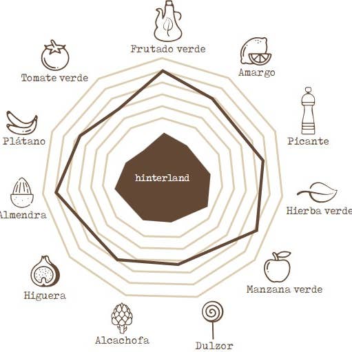 hinterland - Wholesale Olive Oil - Premium Organic Extra Virgin Olive Oil3