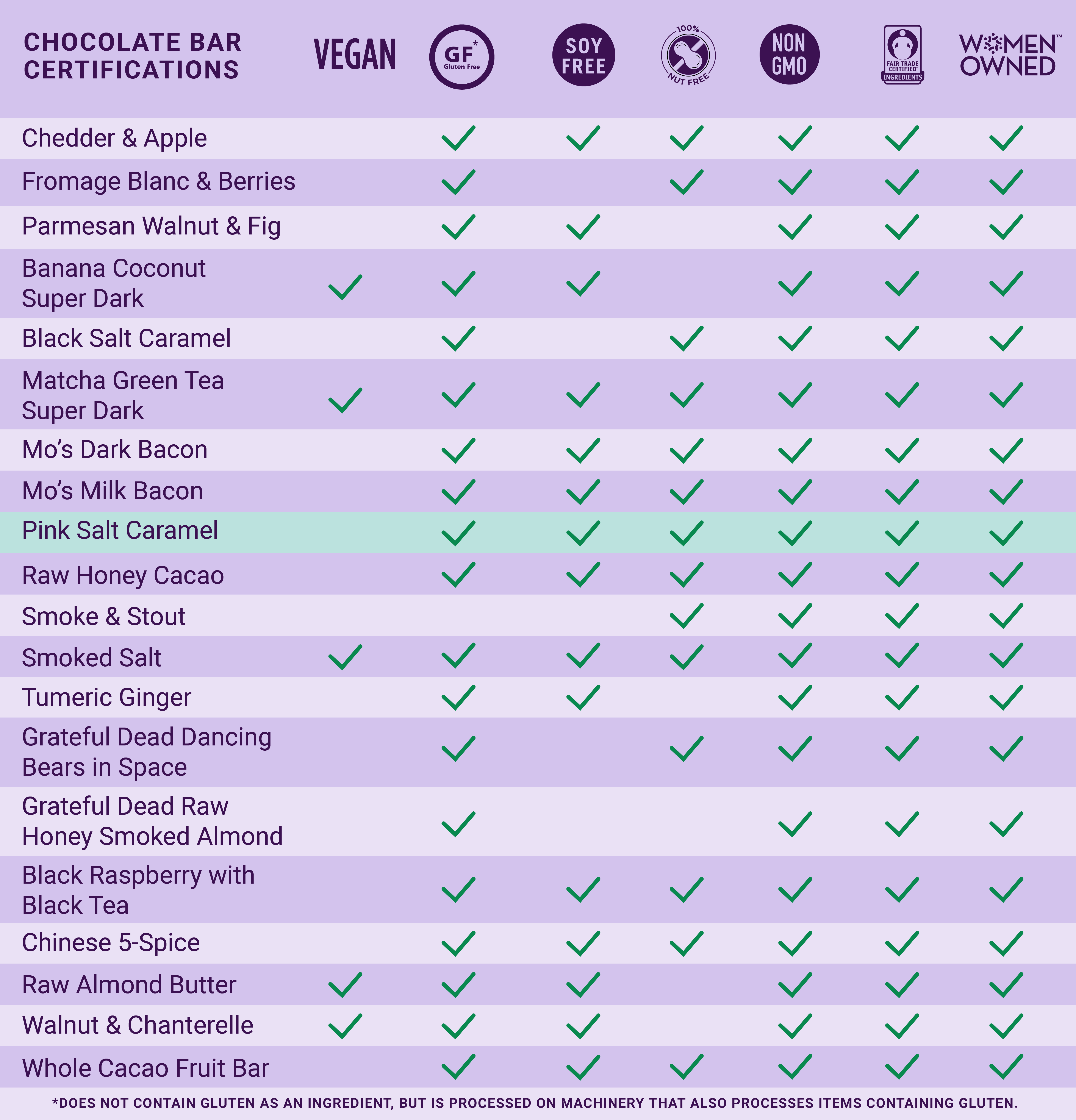 Vosges Haut-Chocolat - Wholesale Chocolate Bar - Dark Chocolate Bar w/ Himalayan Pink Salt & Caramel -Gourmet6