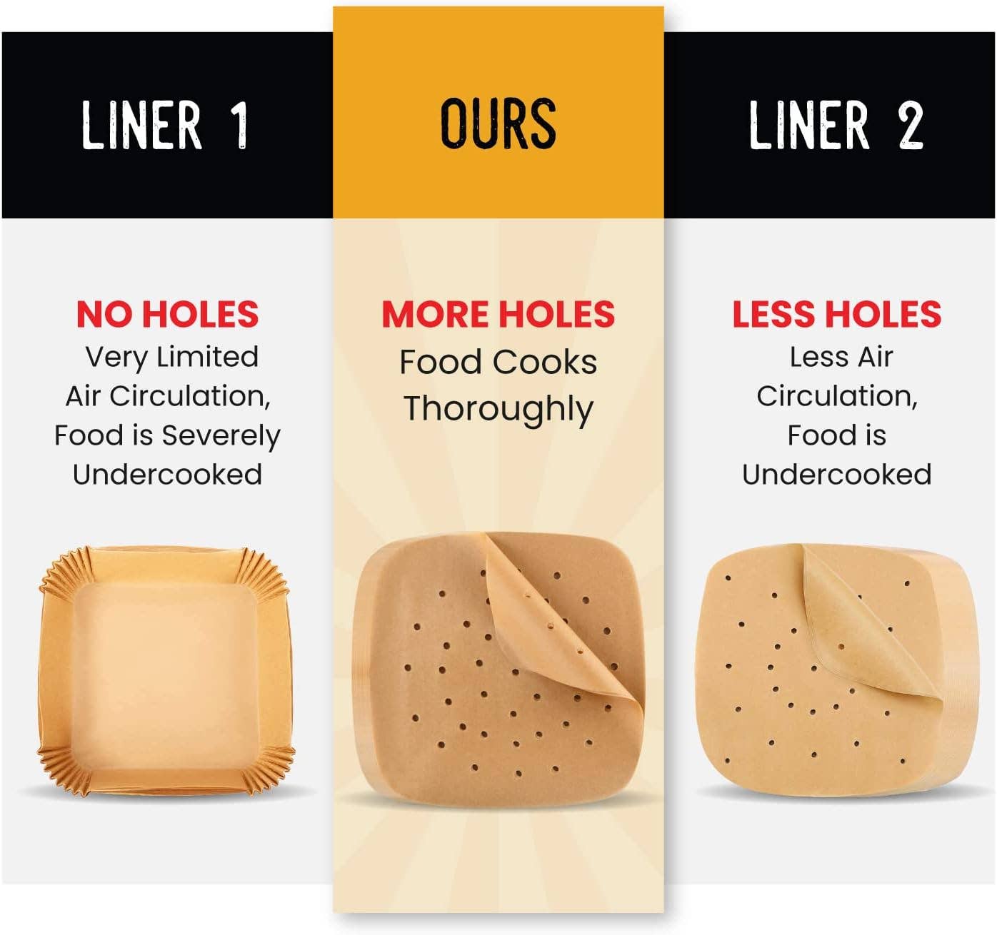 Baker's Signature - Wholesale Baking Sheet/Mat - Bamboo Steamer Liner, 8.5" Air Fryer Parchment Paper Liners Sheets – 220pcs Unbleached Bamboo Steamer Basket Liners – Easy Cleanup, Will Not Burn or Curl, Non-Toxic & Volume Pack by Baker’s Signature4