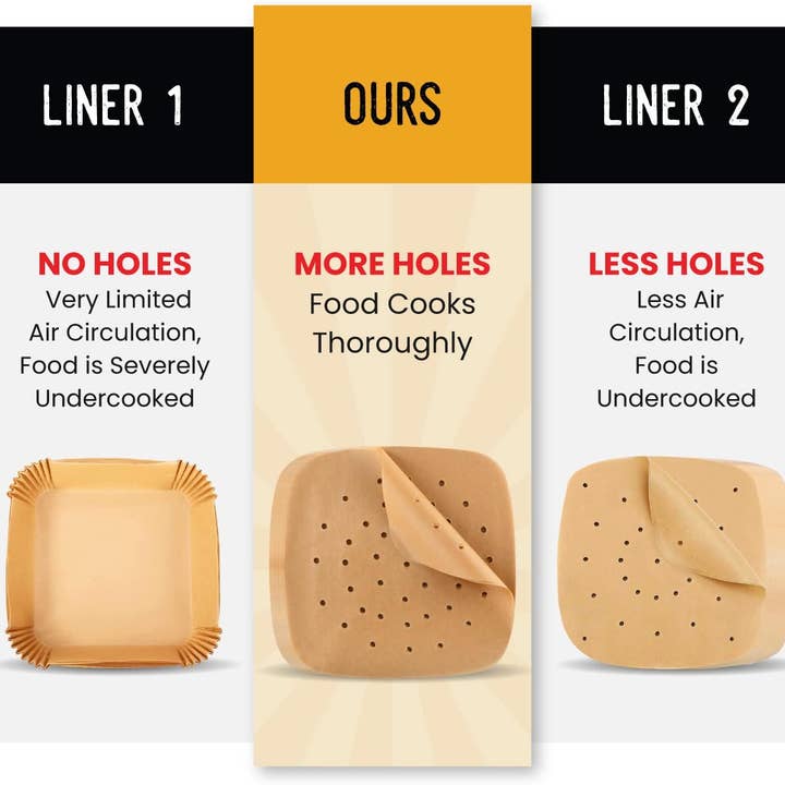 Baker's Signature - Wholesale Baking Sheet/Mat - Bamboo Steamer Liner, 8.5" Air Fryer Parchment Paper Liners Sheets – 220pcs Unbleached Bamboo Steamer Basket Liners – Easy Cleanup, Will Not Burn or Curl, Non-Toxic & Volume Pack by Baker’s Signature4