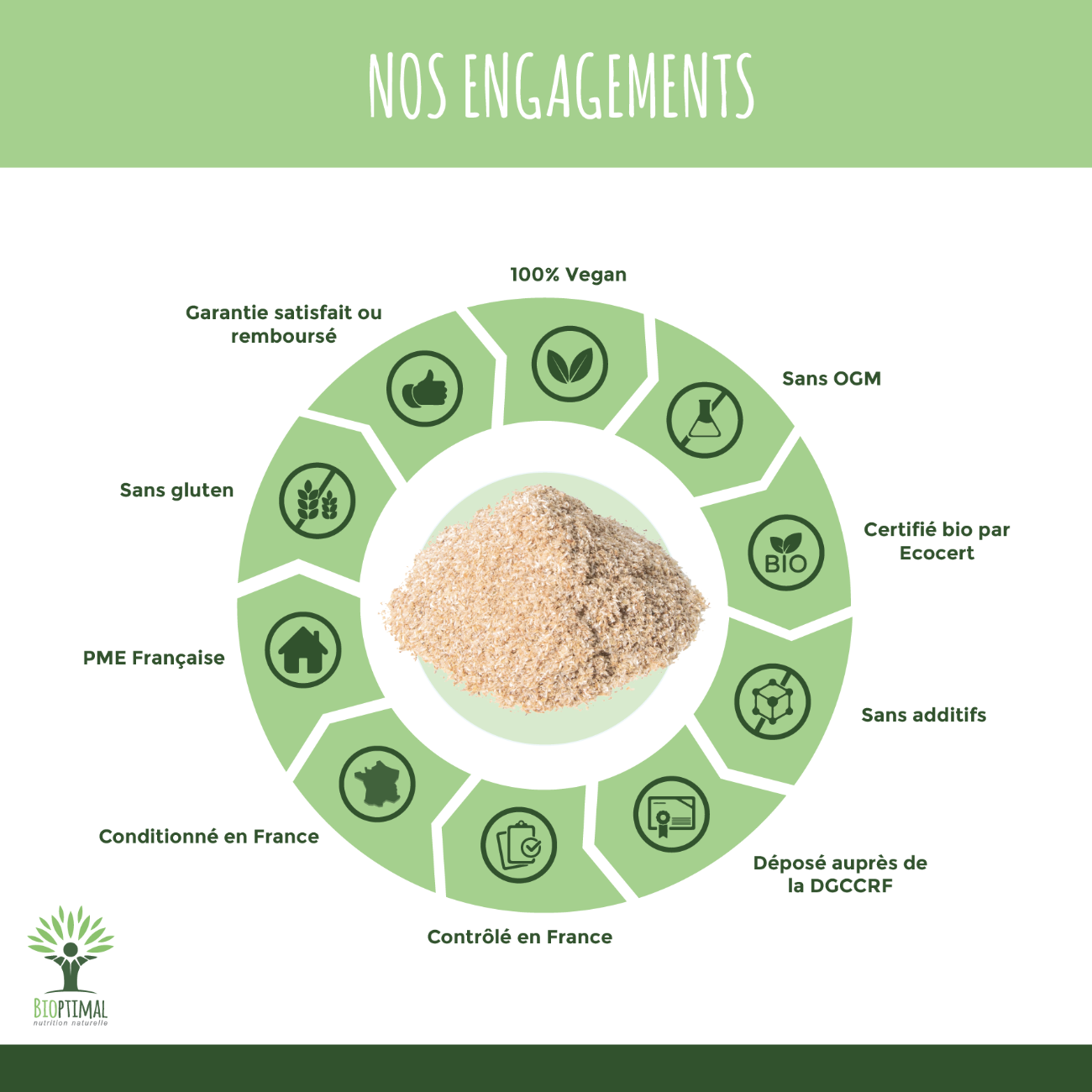 Bioptimal - Wholesale Protein/Superfood Powder - Organic psyllium powder - Bioptimal6