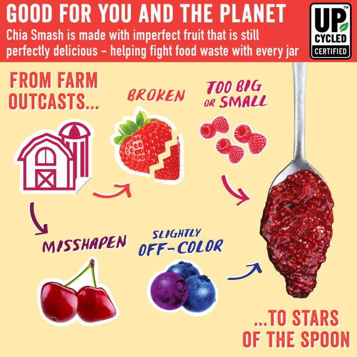 Smash Foods - Wholesale Jam/Jelly - Strawberry - Smash Superfood Jam8