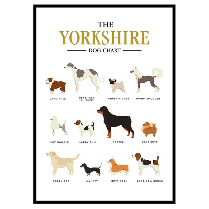 Yorkshire Dog Chart - Print for wholesale by The Yorkshire Print Company