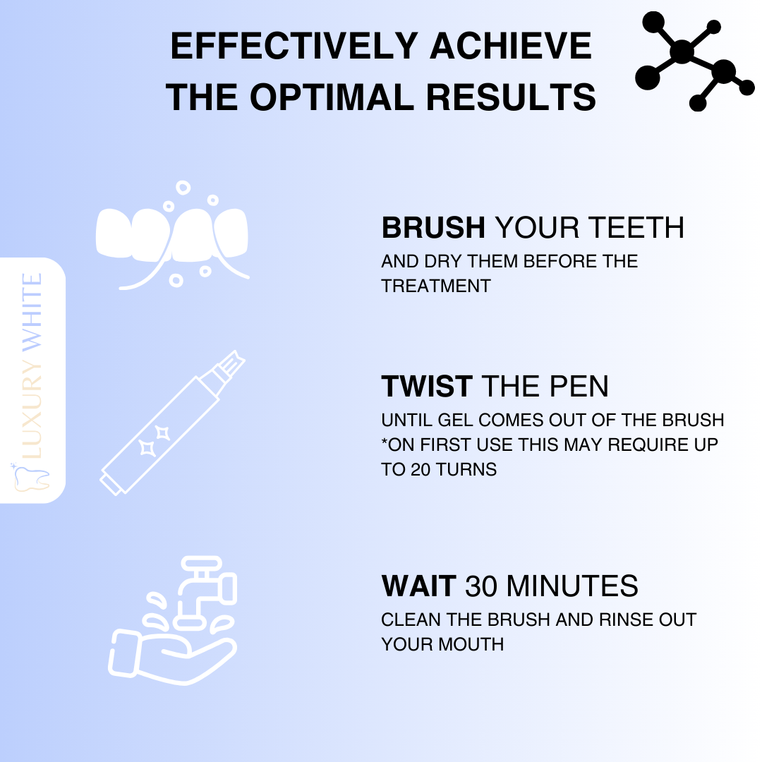 Luxury White - Wholesale Teeth Whitener - PAP+ Whitening Pen ™3