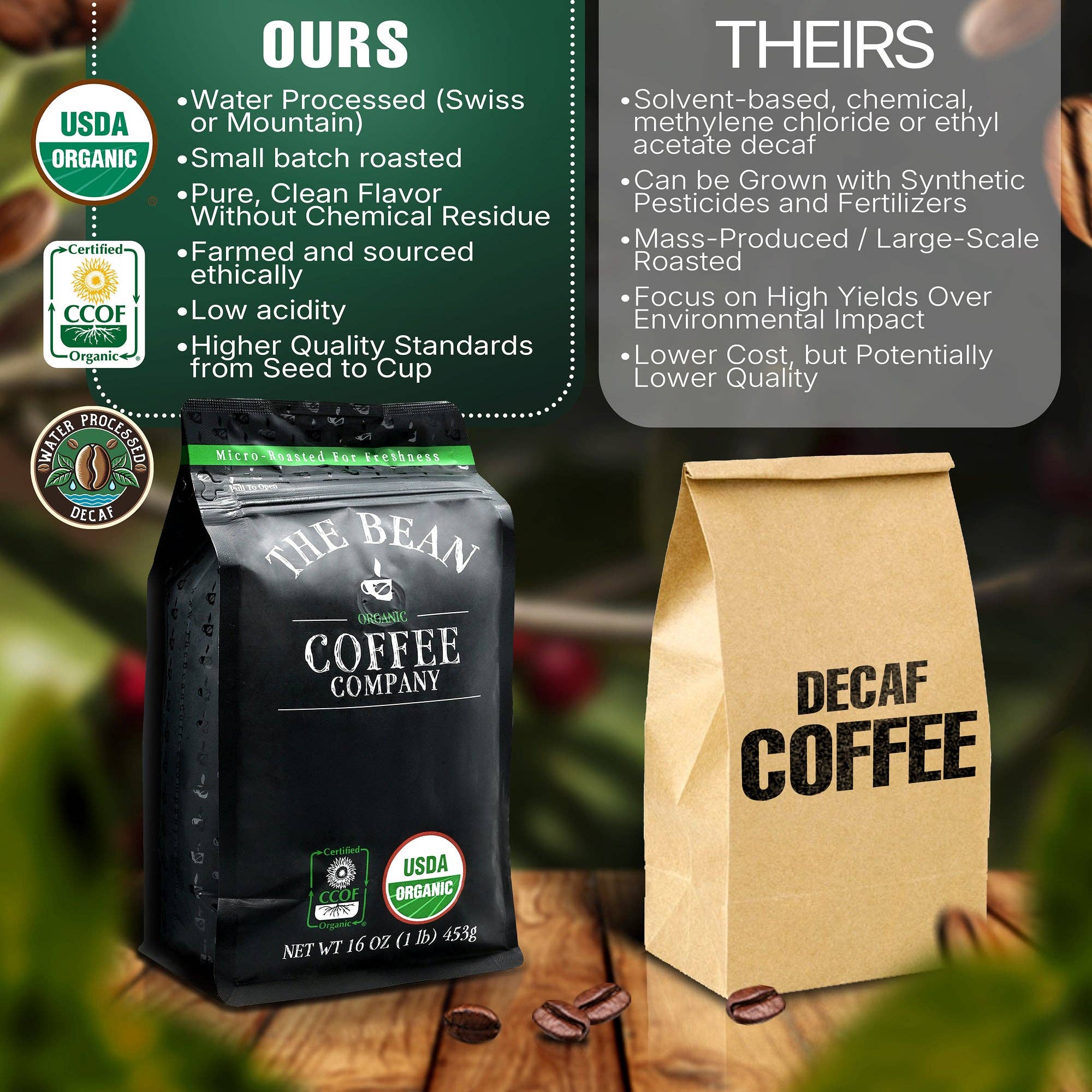 The Bean Coffee Company - Wholesale Ground Coffee - DECAF Organic Vanilla Bean Flavored Coffee7