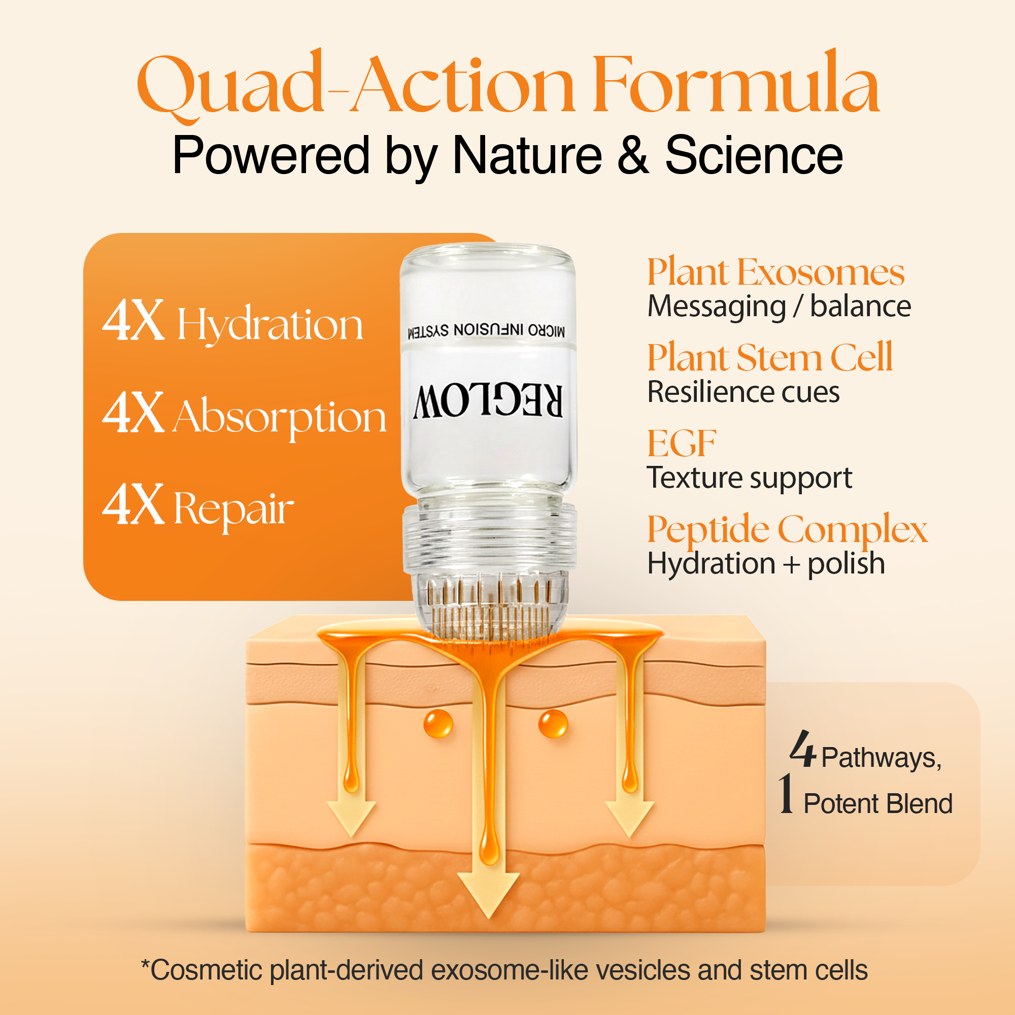 ReGlow - Wholesale Facial Care Set/Kit - Award Winning Micro Infusion System - Stem Cells & Exosomes 1