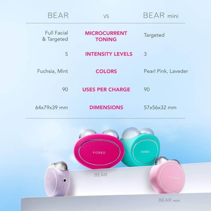 Beauty Goddess - Wholesale Electronic skincare device - Foreo Bear Smart Microcurrent Face Lift Device | Face Sculptor & Jaw Excerciser | Immediately Visible Non-Invasive Face Lift | Antiaging | Safe & Painless | Fuchsia4