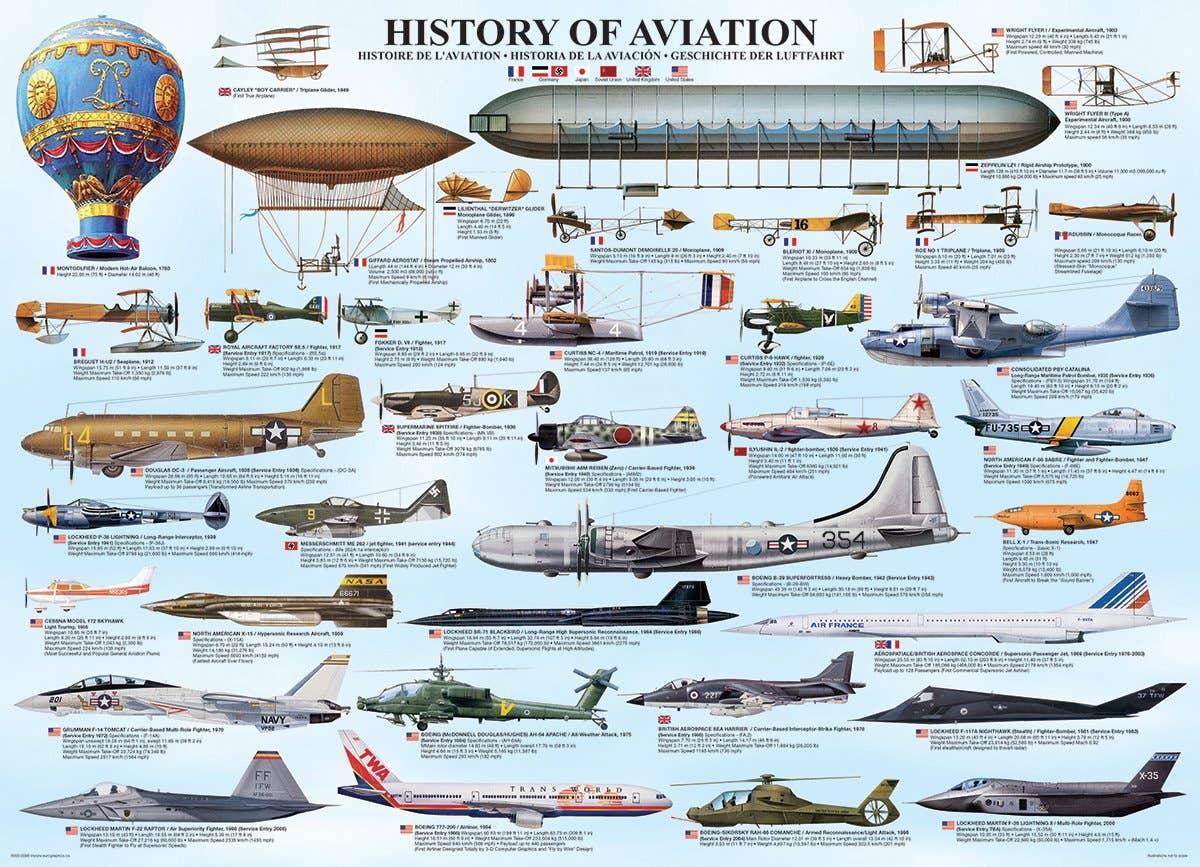 Eurographics Puzzles USA - Wholesale Puzzle - Adult - History of Aviation1