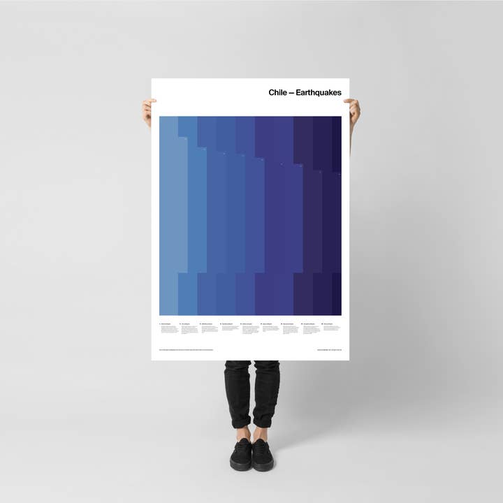 Cuantica - Wholesale Art Print - Chile — Earthquakes3