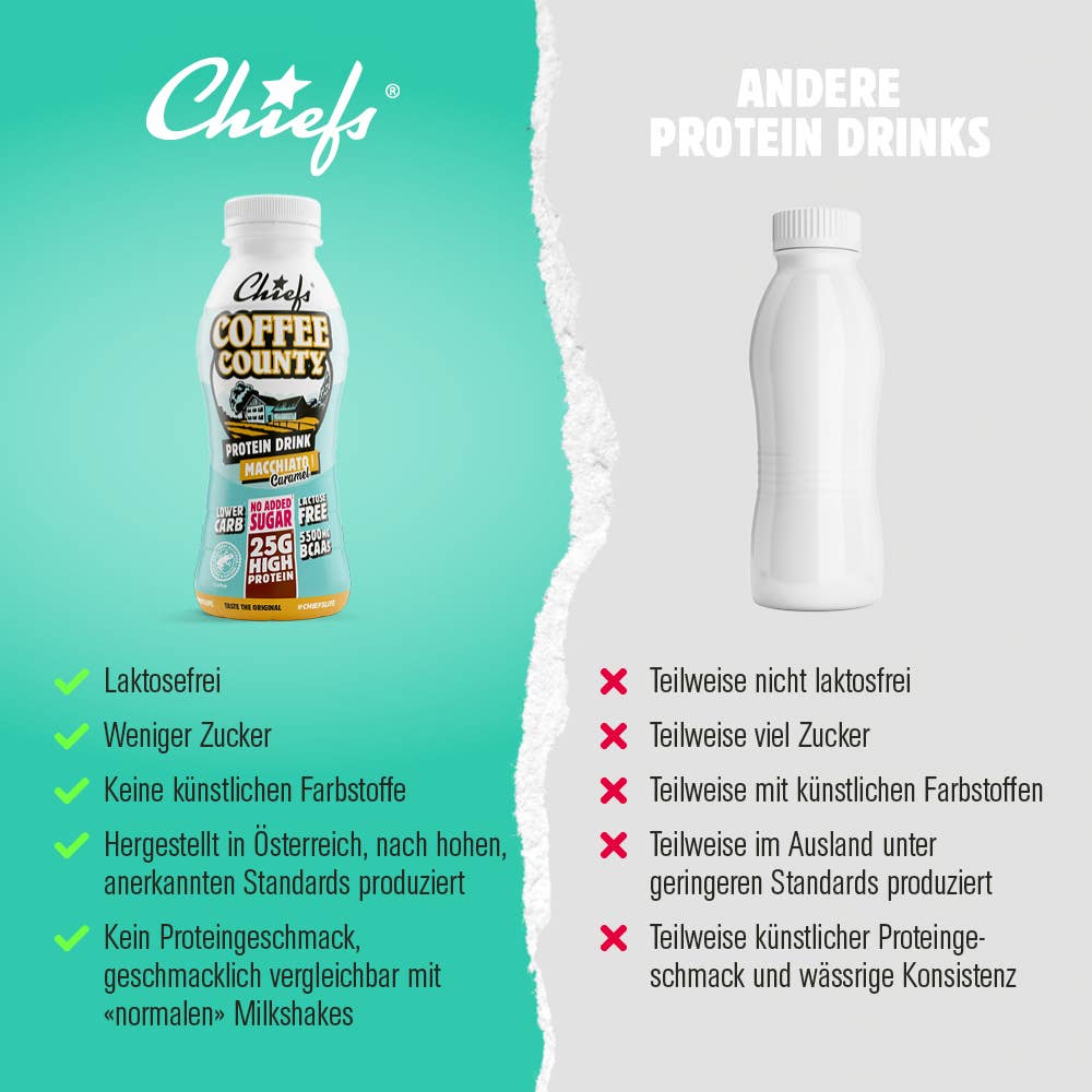 Chiefs - Wholesale Sports/Energy Drink - Chiefs Milk Protein Drink Coffee County 330ml4