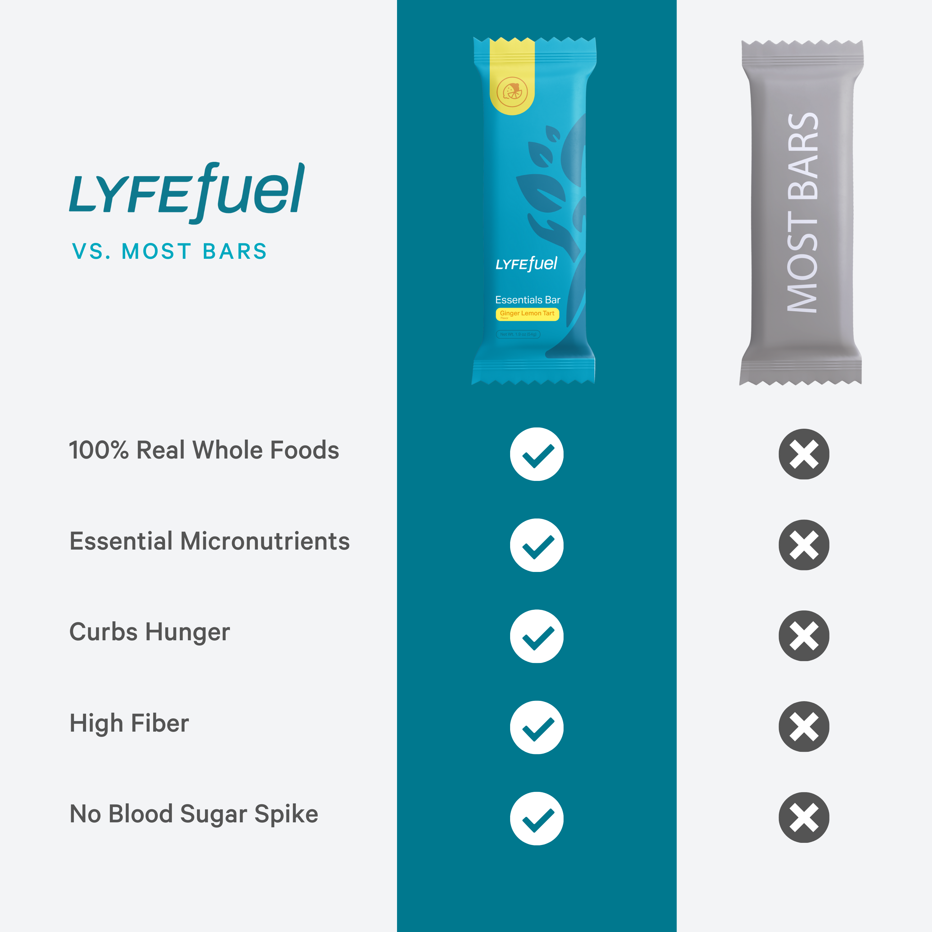 LyfeFuel - Wholesale Snack Bar - Essentials Nutrition Bar7
