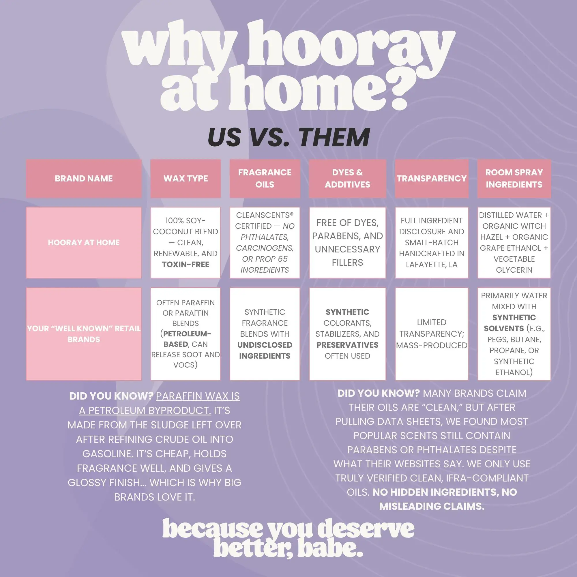 Hooray At Home – wholesale Rums- och linnespray – Icke-giftig hemdoft, tygspray, rumsspray1