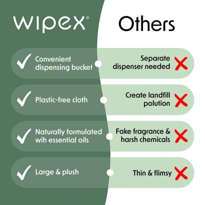 Wipex - Wholesale Face & Body Wipes - Wipex® Studio "Embody" Natural Body Wipes | Plastic-Free