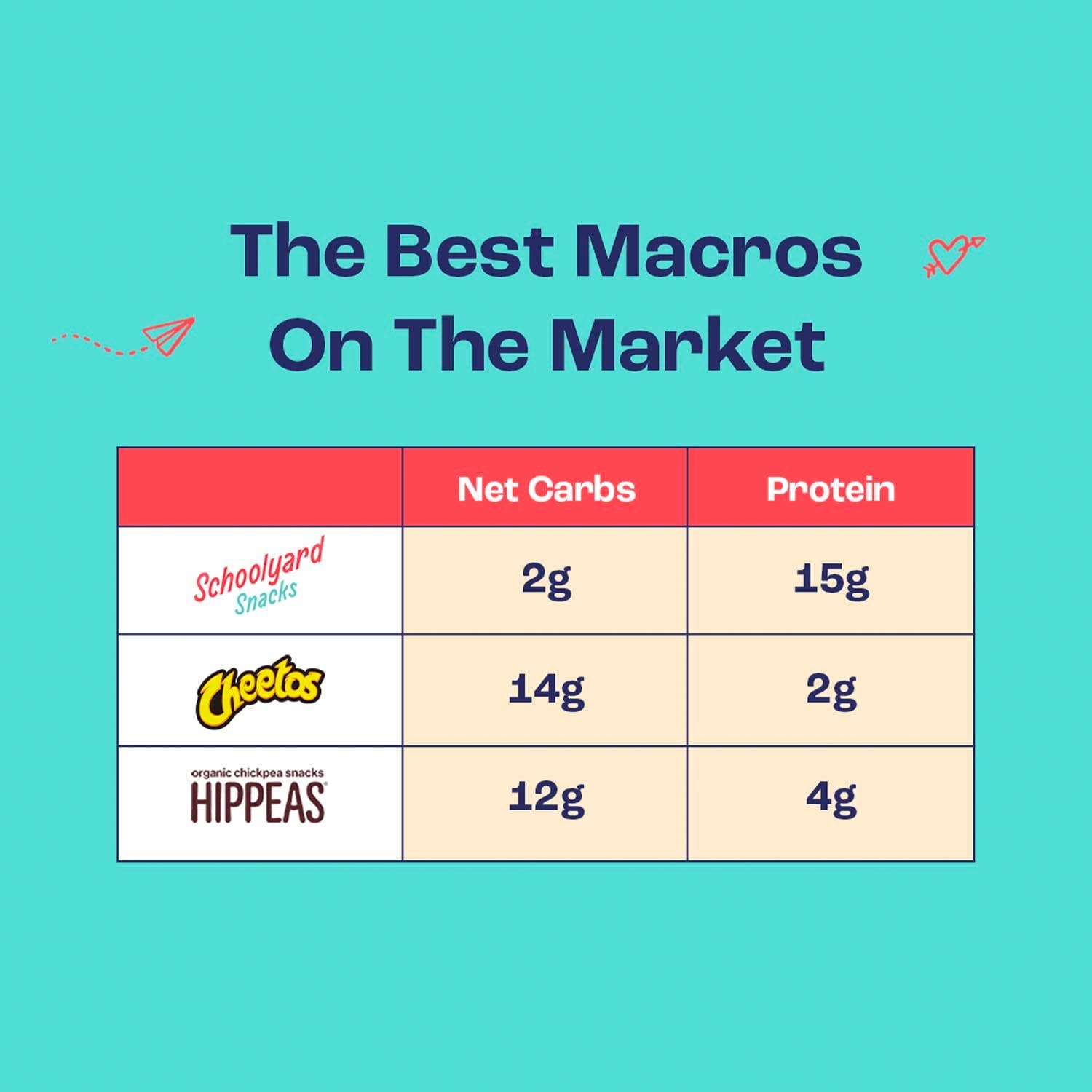 Better Than Good Foods - Wholesale Breakfast Cereal - School Yard Snacks Protein & Keto Cinnamon Cereal 6oz1