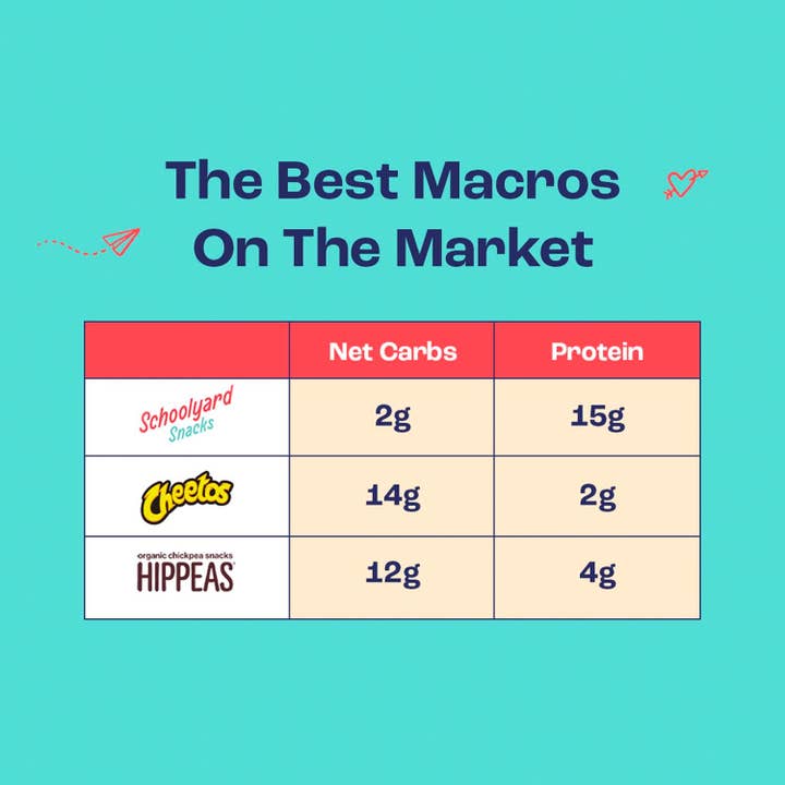 Better Than Good Foods – wholesale Breakfast cereal – School Yard Snacks Protein & Keto Cinnamon Cereal 6oz1