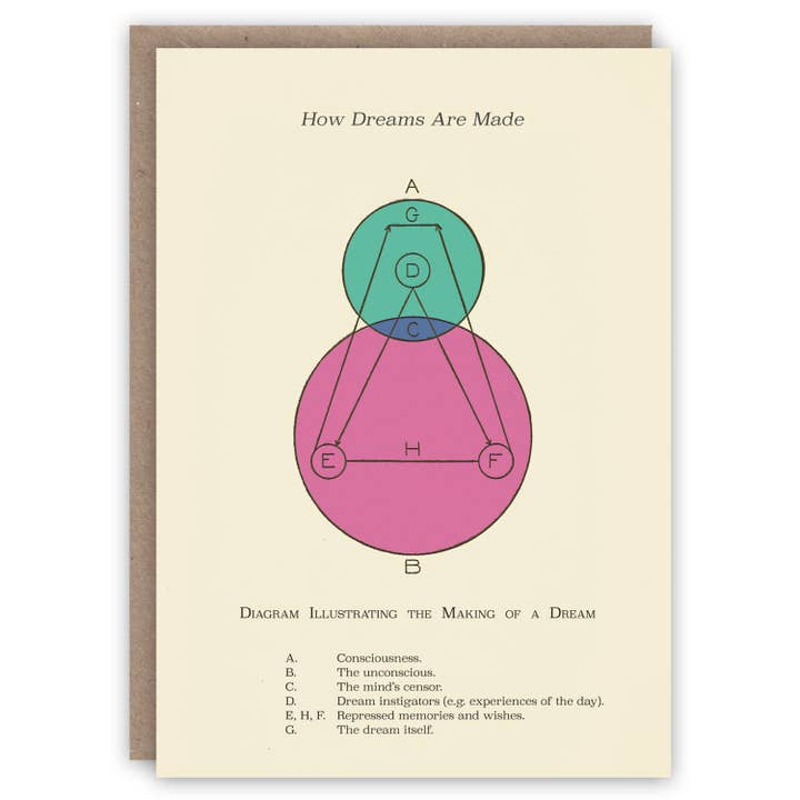 Hoe dromen worden gemaakt voor wholesale door The Pattern Book