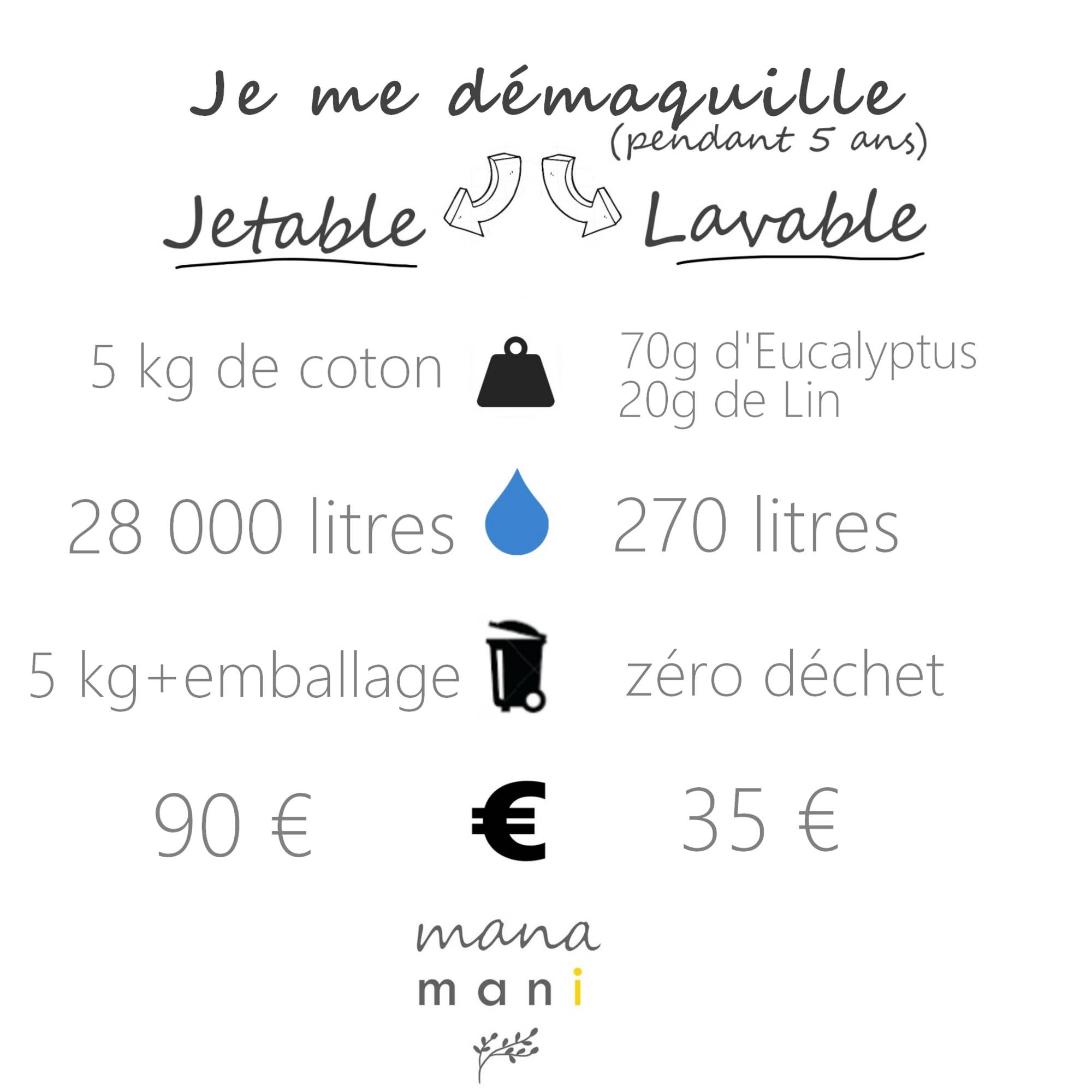 ManaMani - Wholesale Makeup Remover - Makeup remover kit | Patented9