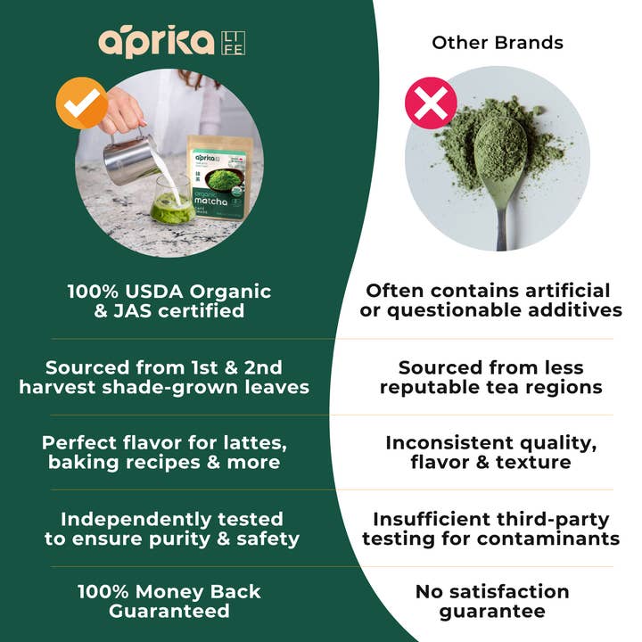 Aprikalife - Wholesale Health/Detox Tea - Japanese Matcha Green Tea Powder, Culinary Grade 30g/1.05oz
