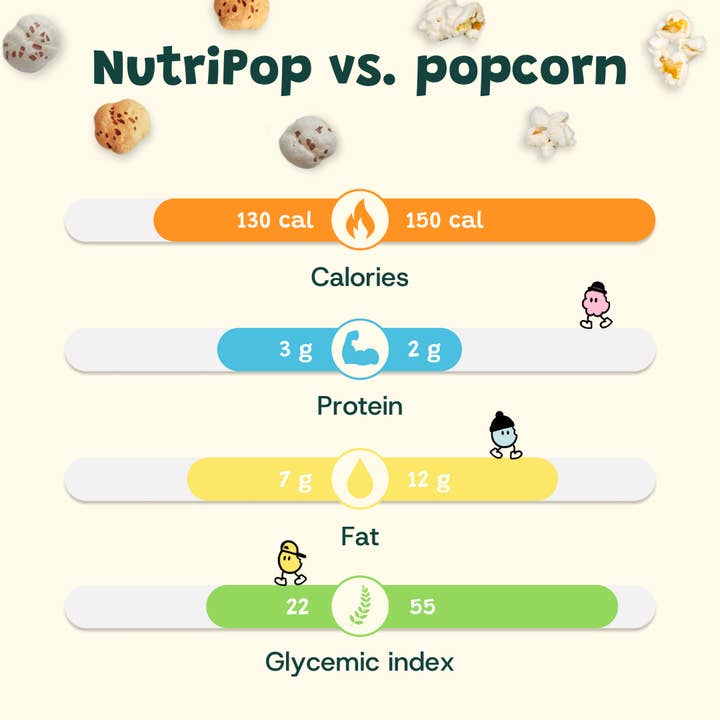 NutriPop - Wholesale Puffed Snack - NutriPop Popped Water Lily Seeds - Spicy Peri-Peri (1Oz)4