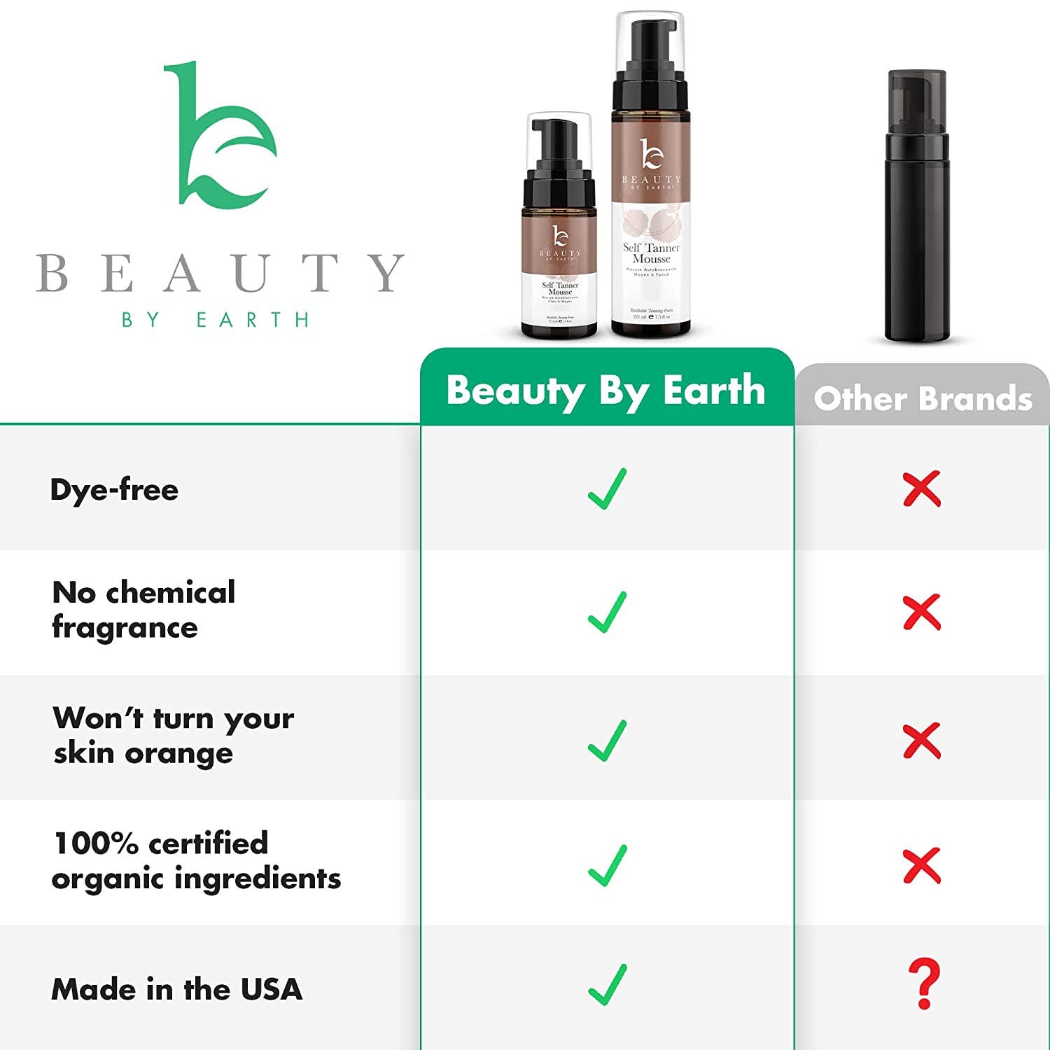 Beauty By Earth - Wholesale Self-Tanner - Self Tanner Body Tanning Mousse (3 Shades, 2 Sizes)7