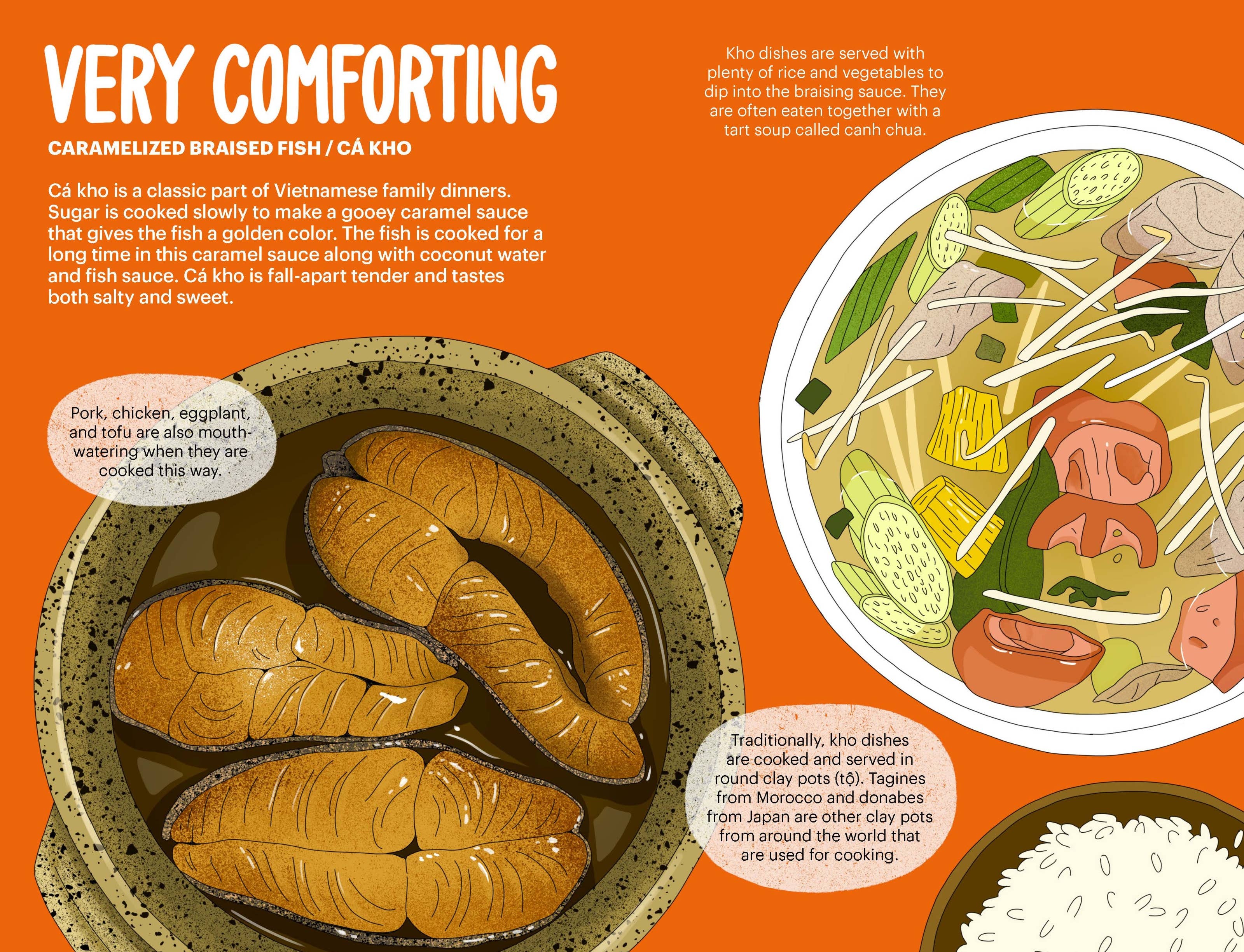 Gloo Books - Wholesale Cookbooks & Food - A Very Asian Guide to Vietnamese Food: Picture Book-Ages 3+13