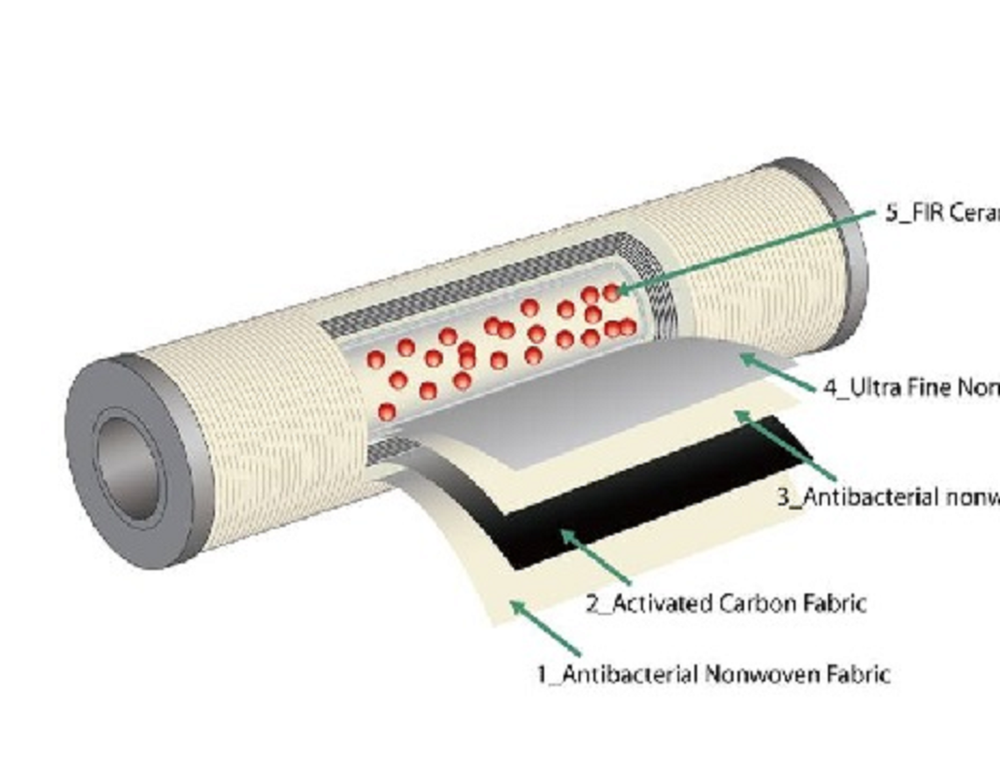 VitaPure America - Venta al por mayor Filtros de agua - Recambios PureMax, PMF-03 para filtro de ducha en línea VitaPure6
