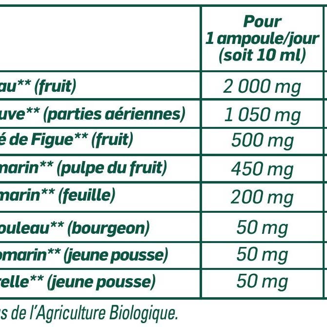 Transit Bio pour la vente par SANTAROME BIO