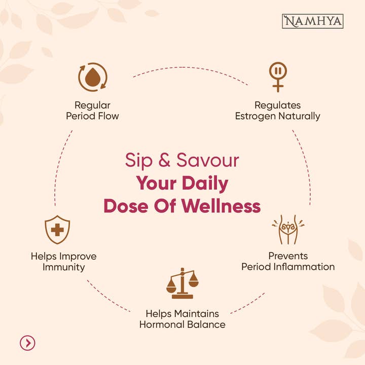 Namhya Ayurveda – wholesale Hälsoté/Detoxté – Kvinnors hormonbalanste | Ayurvedisk blandning för PCOS, menstruationslindring & smärtfria menstruationer | 50 tepåsar | Sippa - Balansera - Blomstra