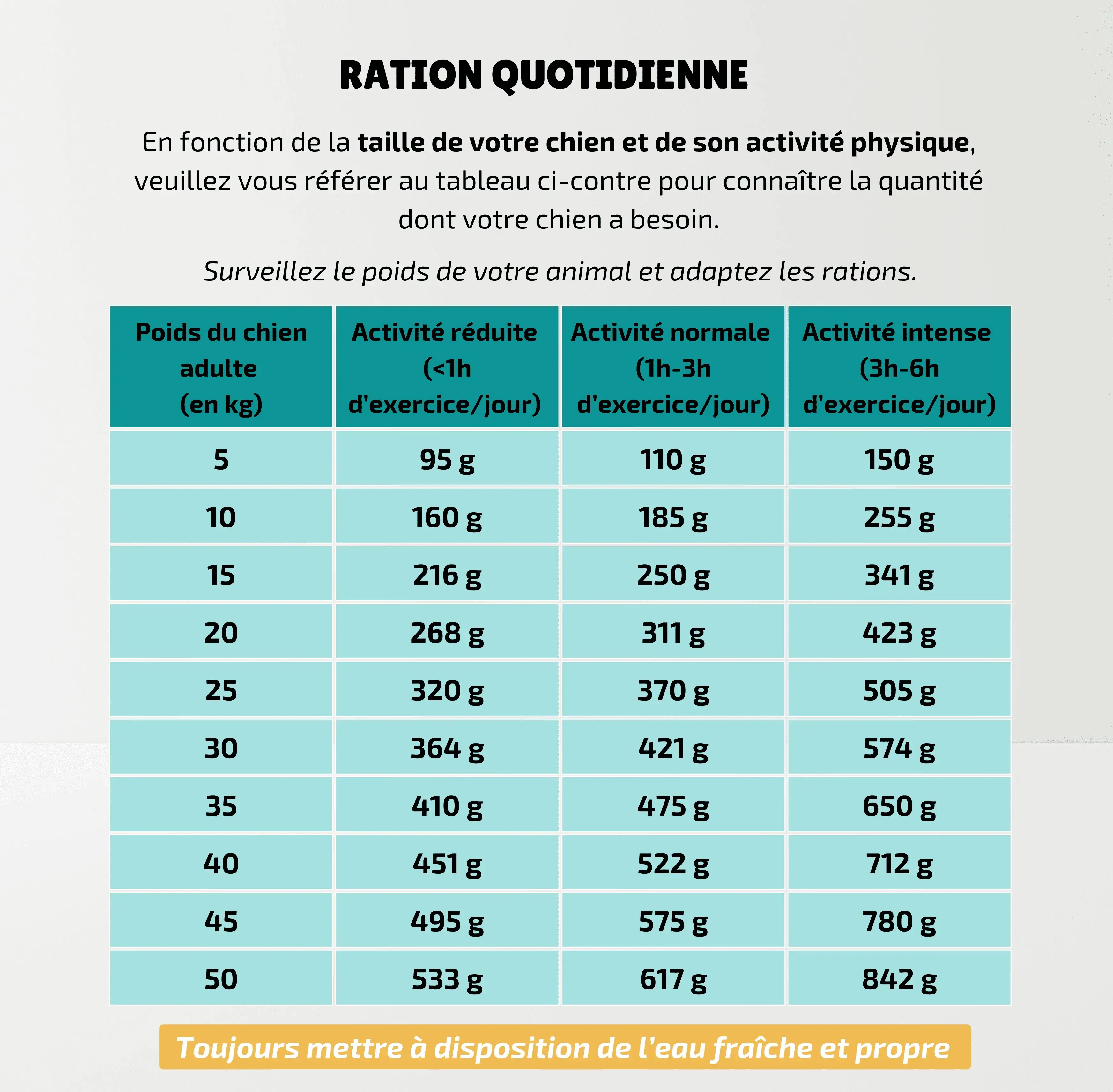 PONGO – wholesale Pet food – Dog – Hypoallergenic grain-free dog kibble - 4KG6