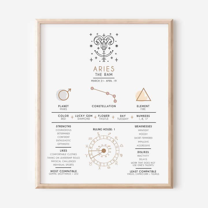 Aries Zodiac Art Print for wholesale by Paper Bunny Press