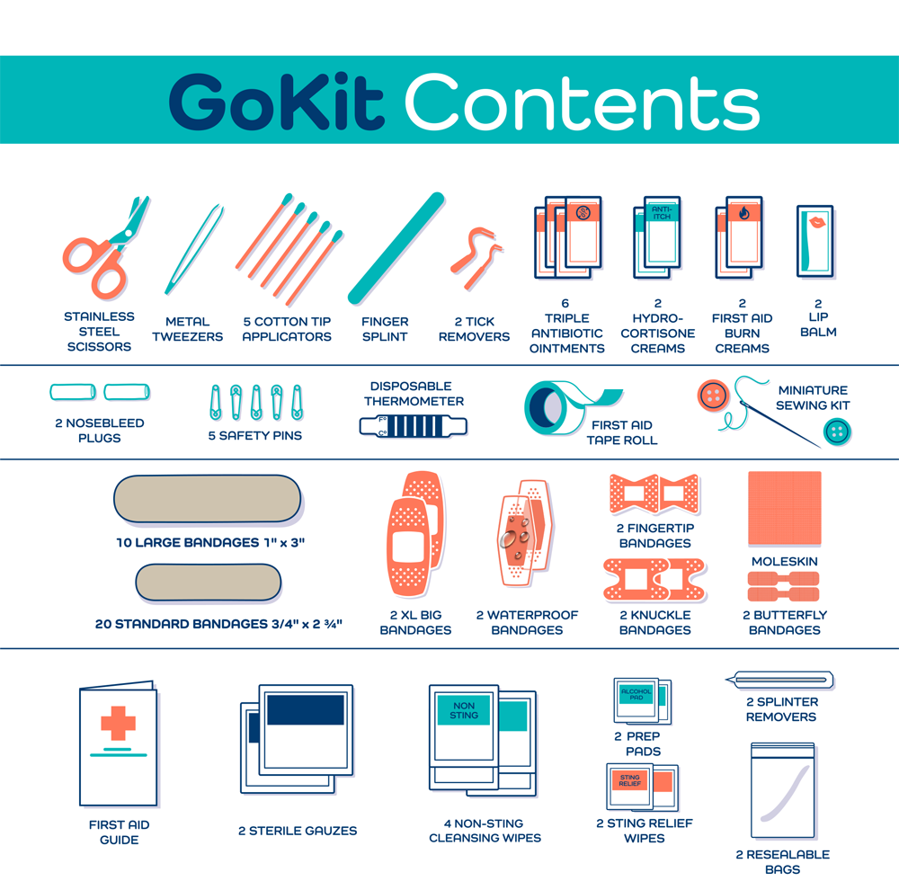 KEEP>GOING First Aid - Wholesale First Aid Kit - First Aid Adult GoKit3