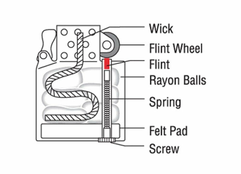 Benhalex - Wholesale Lighter - Zippo 6-Piece Flint Dispenser for Lighters, Carded #2406N4
