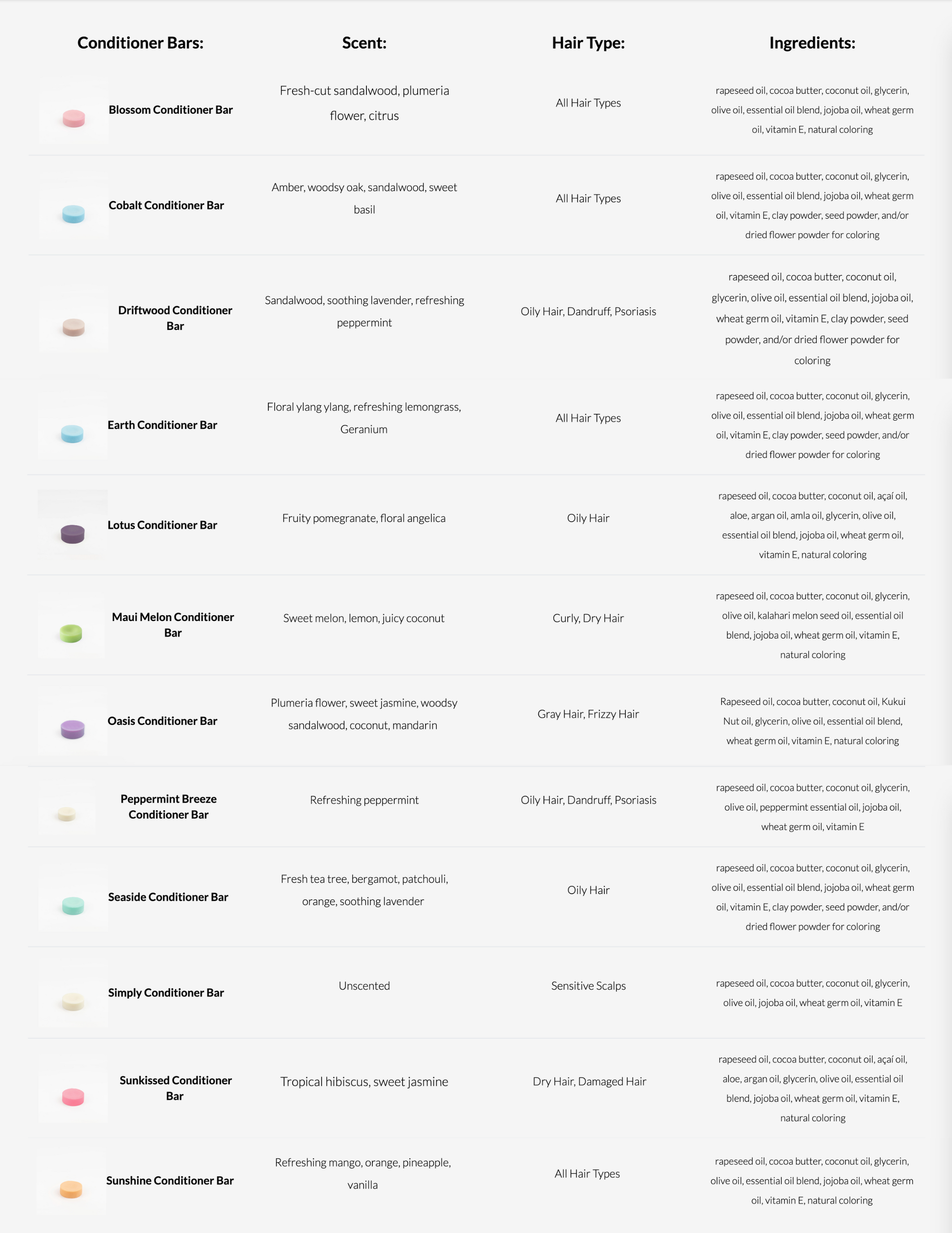 Suds & Eco - Wholesale Hair Conditioner - Conditioner Bar- 12 Scents5