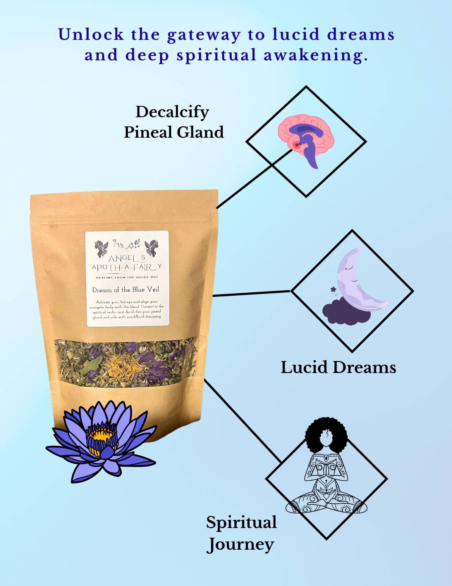 Angels Apoth-a-fairy - Wholesale Loose Tea - Dream of the Blue Veil Tea1