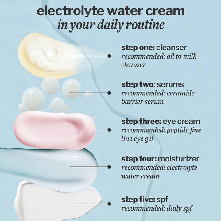 cocokind - Wholesale Facial Moisturizer - electrolyte water cream5